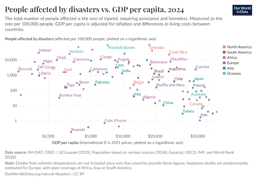 A thumbnail of the "People affected by disasters vs. GDP per capita" chart