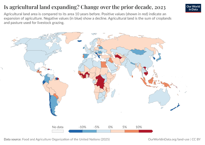 A thumbnail of the "Is agricultural land expanding? Change over the prior decade" chart