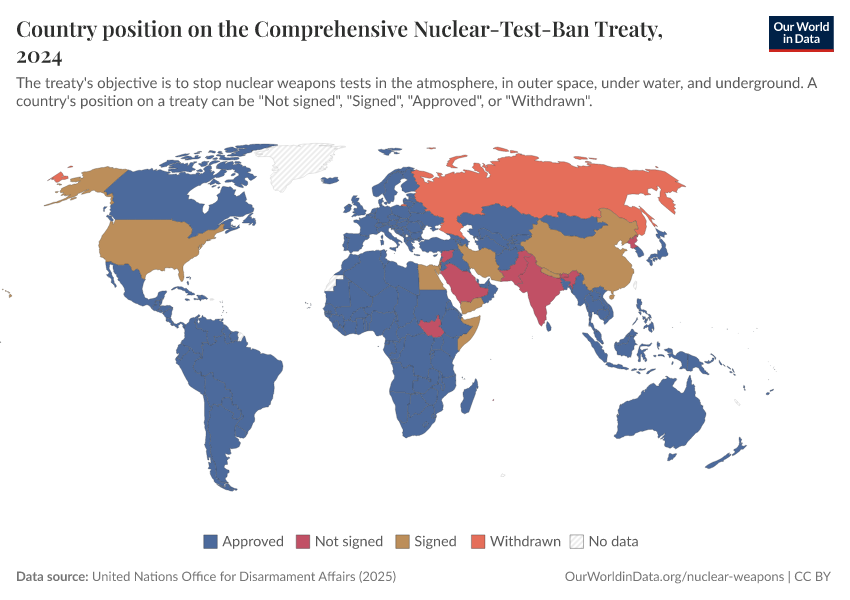 A thumbnail of the "Country position on the Comprehensive Nuclear-Test-Ban Treaty" chart