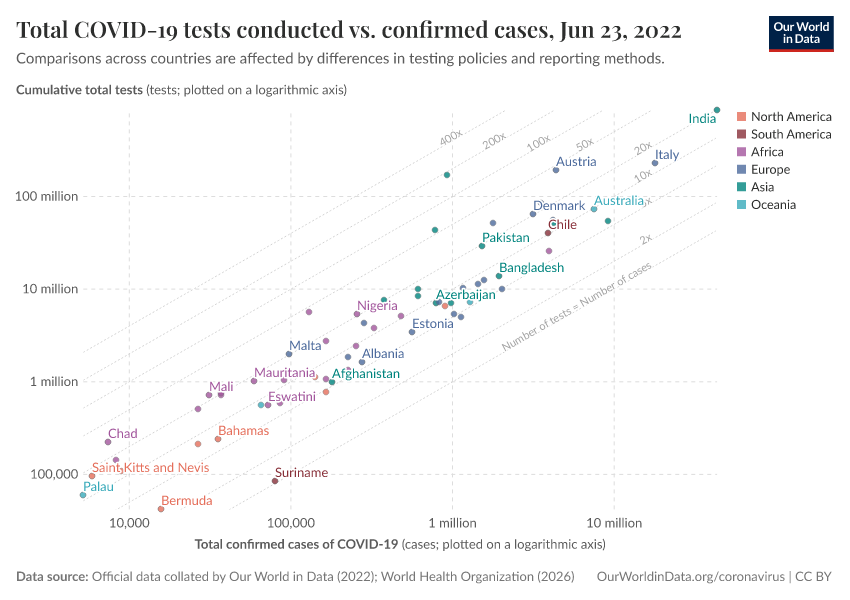 A thumbnail of the "Total COVID-19 tests conducted vs. confirmed cases" chart