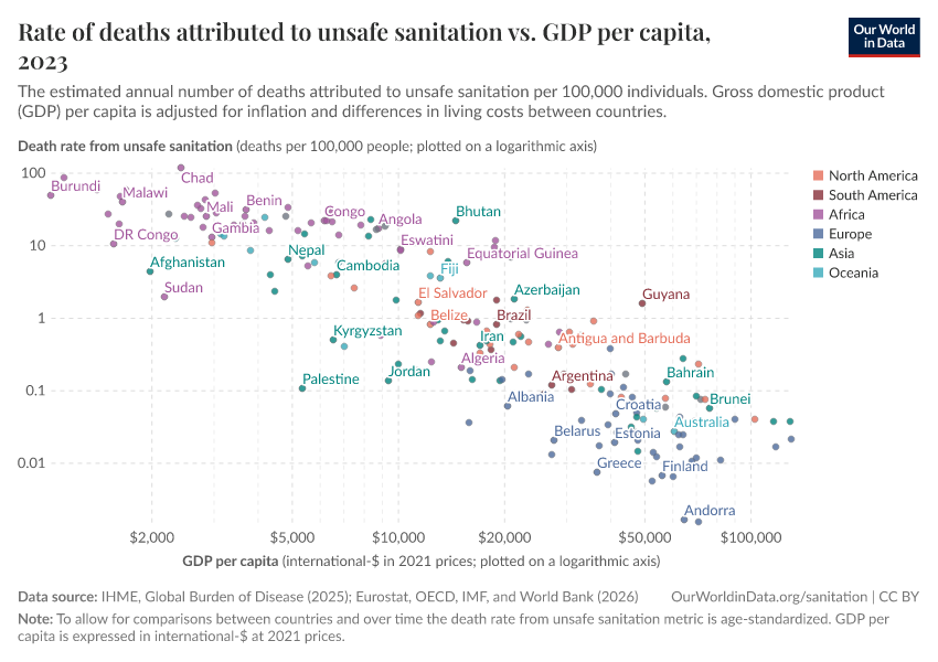 A thumbnail of the "Rate of deaths attributed to unsafe sanitation vs. GDP per capita" chart