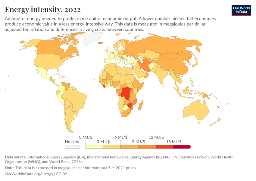 A thumbnail of the "Energy intensity" chart