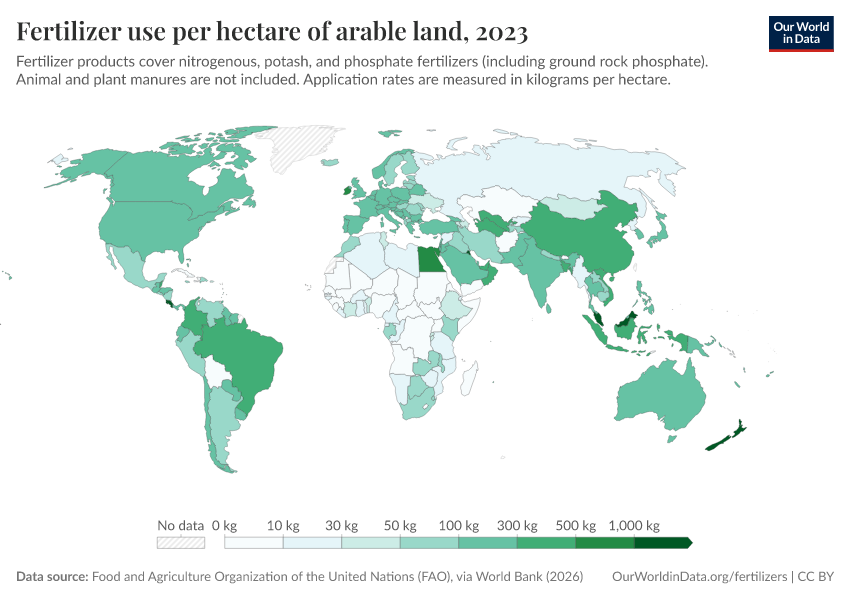 A thumbnail of the "Fertilizer use per hectare of arable land" chart
