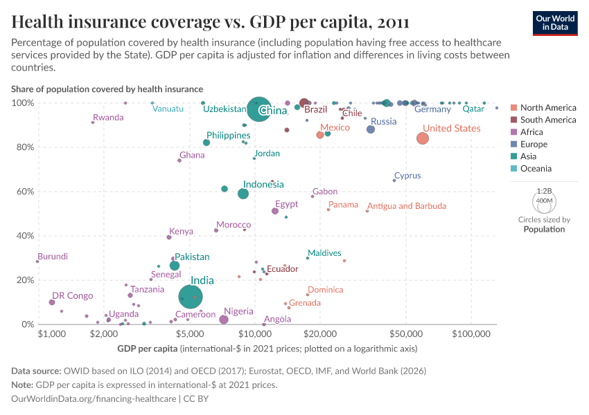 A thumbnail of the "Health insurance coverage vs. GDP per capita" chart