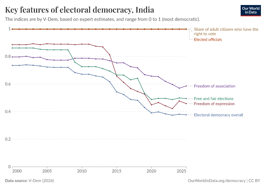 A thumbnail of the "Key features of electoral democracy" chart