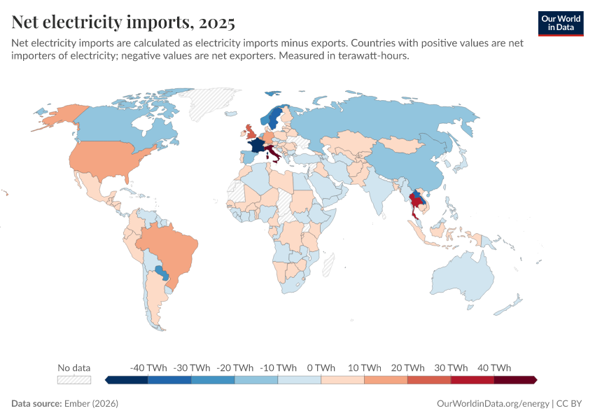 A thumbnail of the "Net electricity imports" chart
