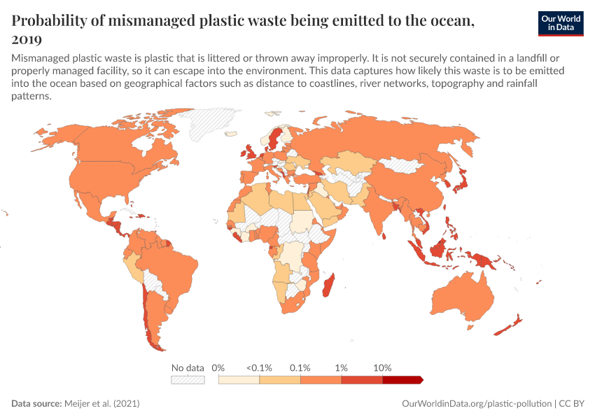 Probability of mismanaged plastic waste being emitted to the ocean