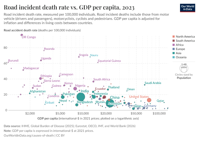 A thumbnail of the "Road incident death rate vs. GDP per capita" chart