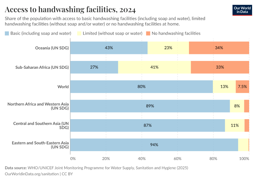 A thumbnail of the "Share of the population with access to handwashing facilities" chart