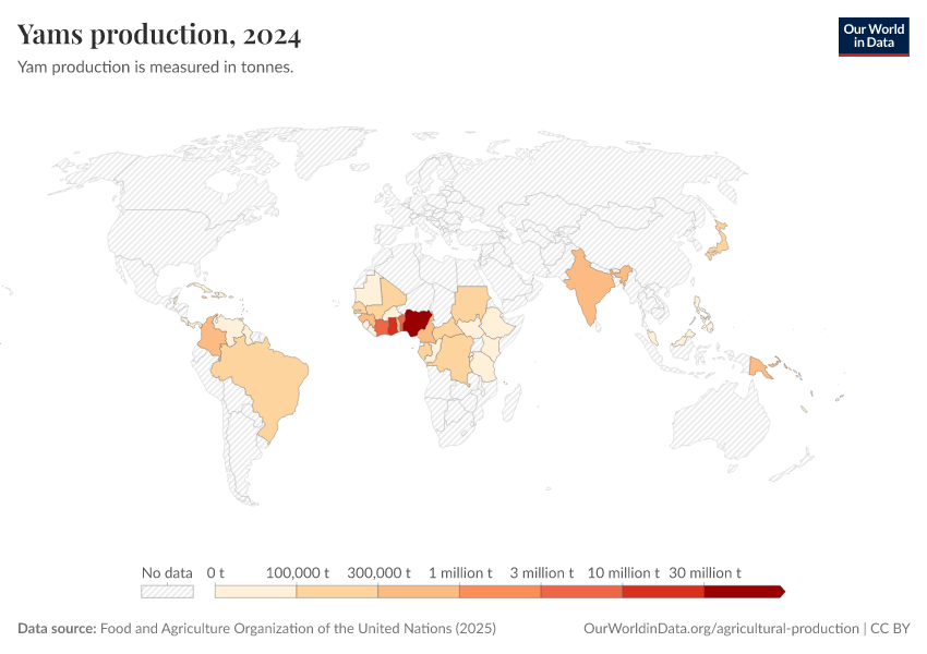 A thumbnail of the "Yams production" chart